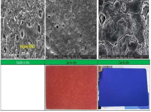 New Surface Treatment