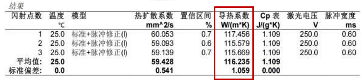 High Thermal Conductivity Thin Sheet