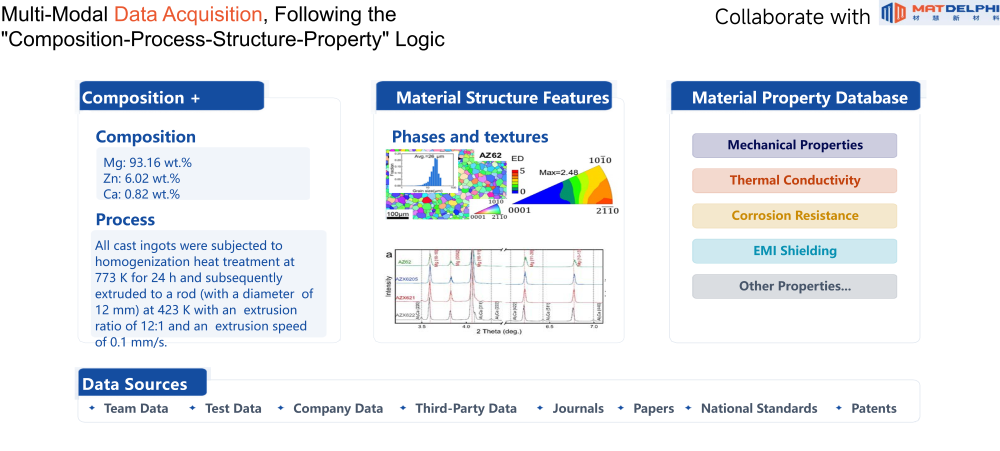 Material Design